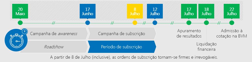 Calendário